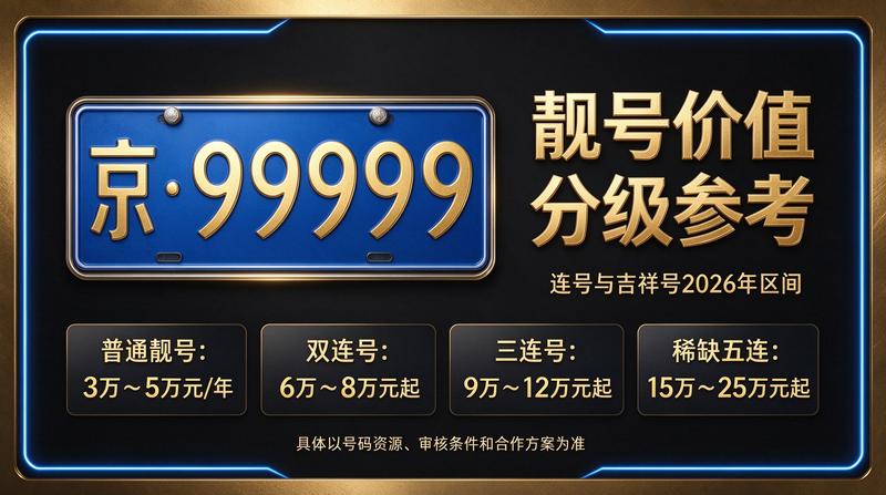 北京京牌租赁服务中心大厅